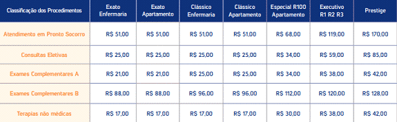 Plano de Sa de Sulam rica 2021 Convenio Certo