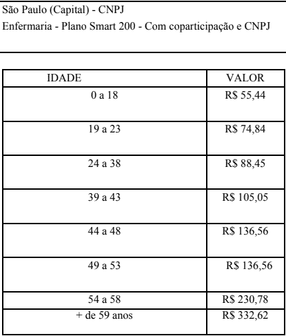 Planos de saúde em Santa Maria - RS - Preço do convênio médico